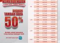 Promo Energi Kemerdekaan berlaku untuk pelanggan tegangan rendah di semua golongan tarif satu fasa, dengan daya awal 450 VA hingga 5.500 VA yang ingin menambah daya hingga 7.700 VA.